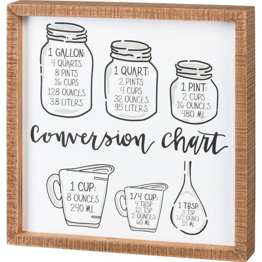 Conversion Chart - Inset Box Sign